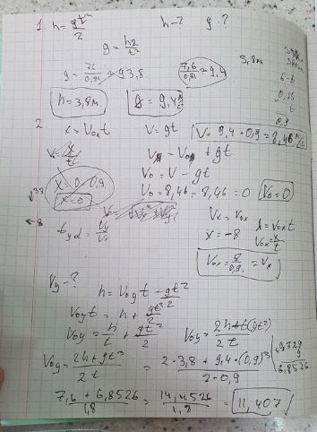 Анализ личности Марианет Мортем по ее тетради по физике