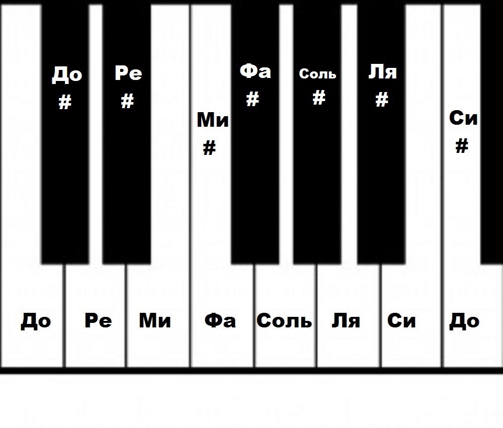 Звуки. Буквы. Символы
