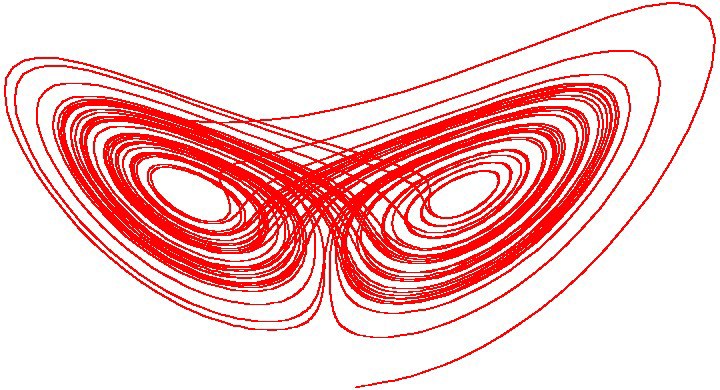 Странный аттрактор