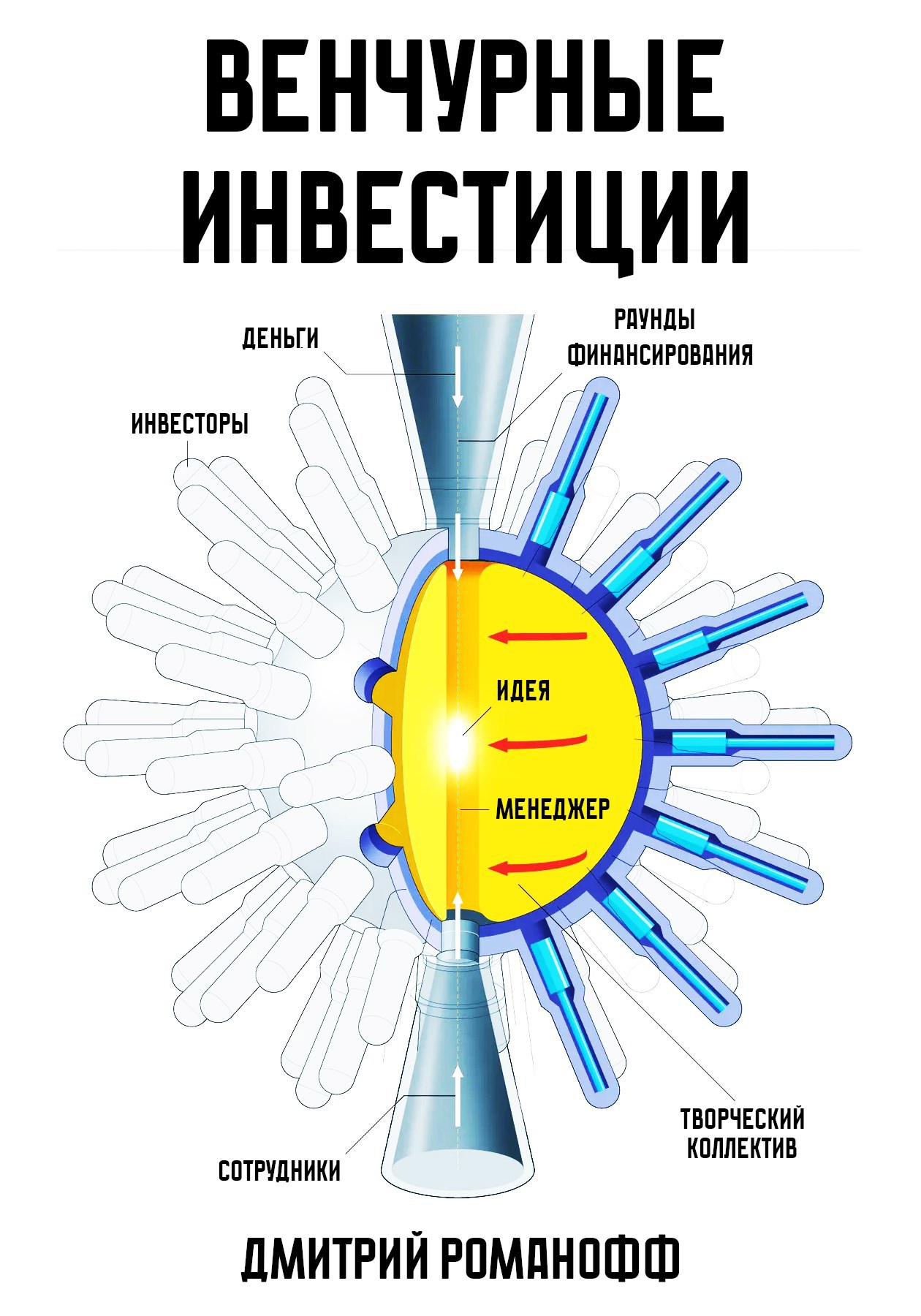 Венчурные инвестиции