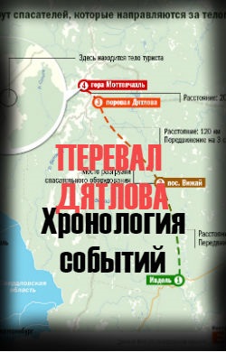 ПЕРЕВАЛ ДЯТЛОВА: Хронология событий. Очерк Беаты Грушковской.