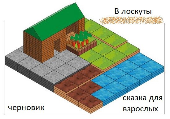 В лоскуты (рабочее название) часть 1 Пробуждение