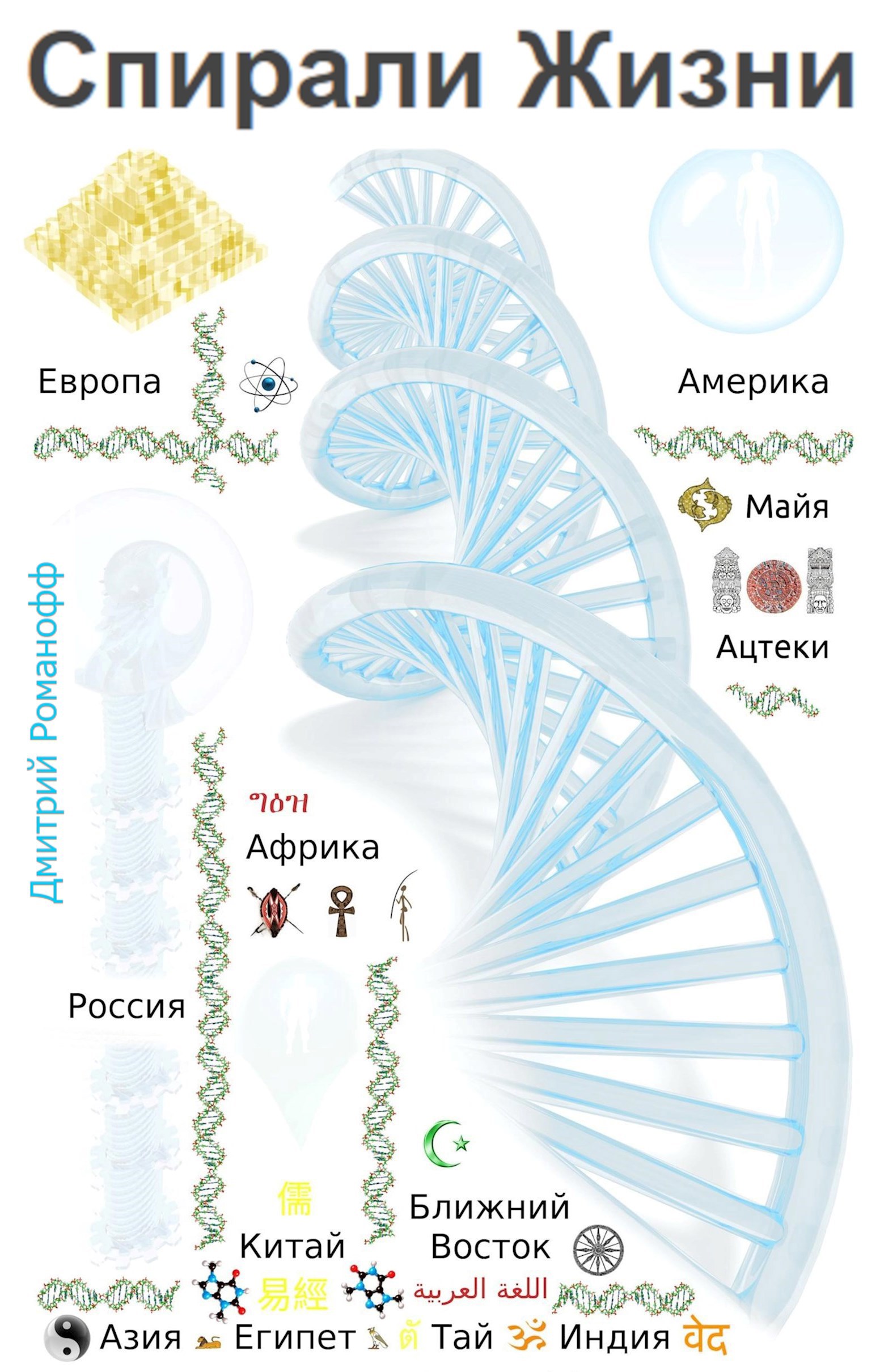 Спирали жизни