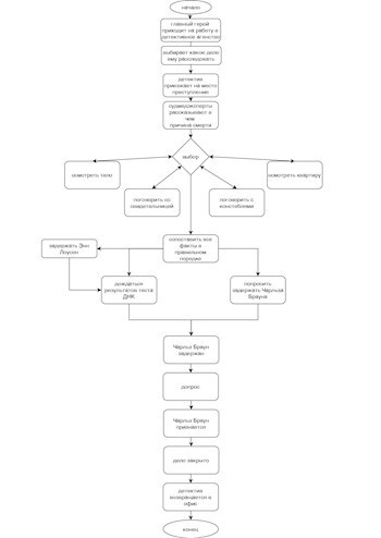 Игра: &quot;Статуэтка, детектив, математик&quot; - Сценарий Маринетт Мортем