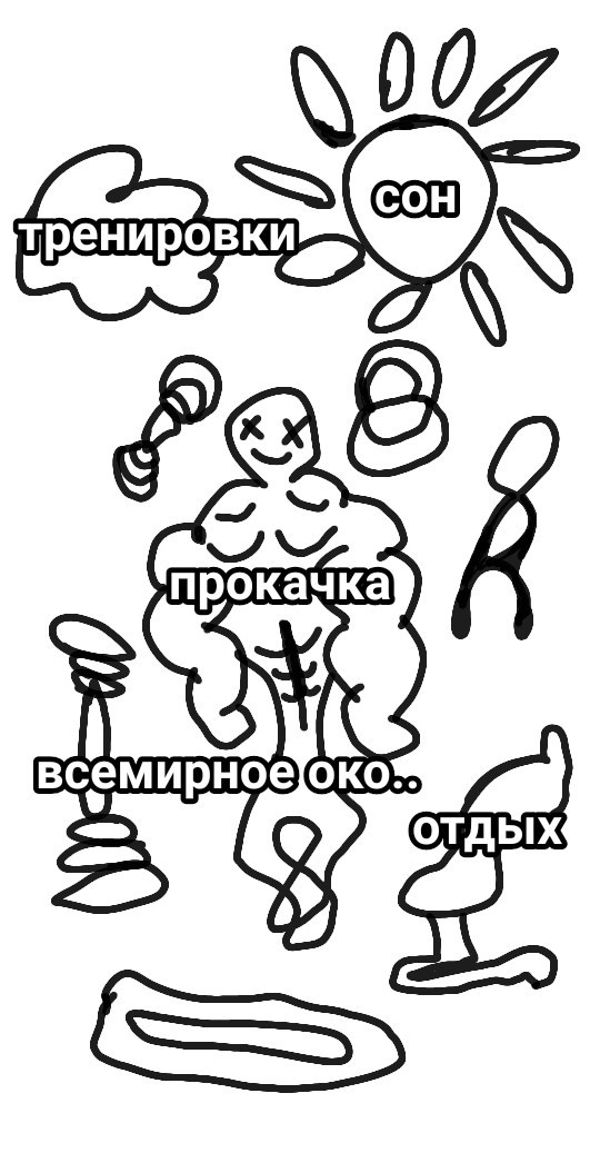 Всемирное око