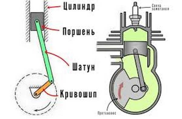 Механизмы
